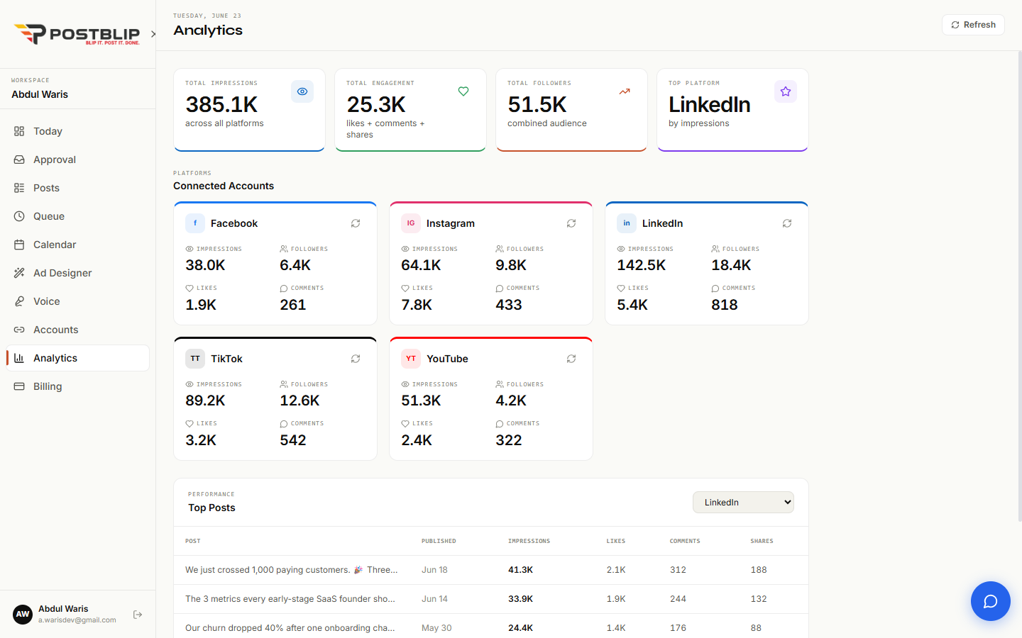 Analytics
